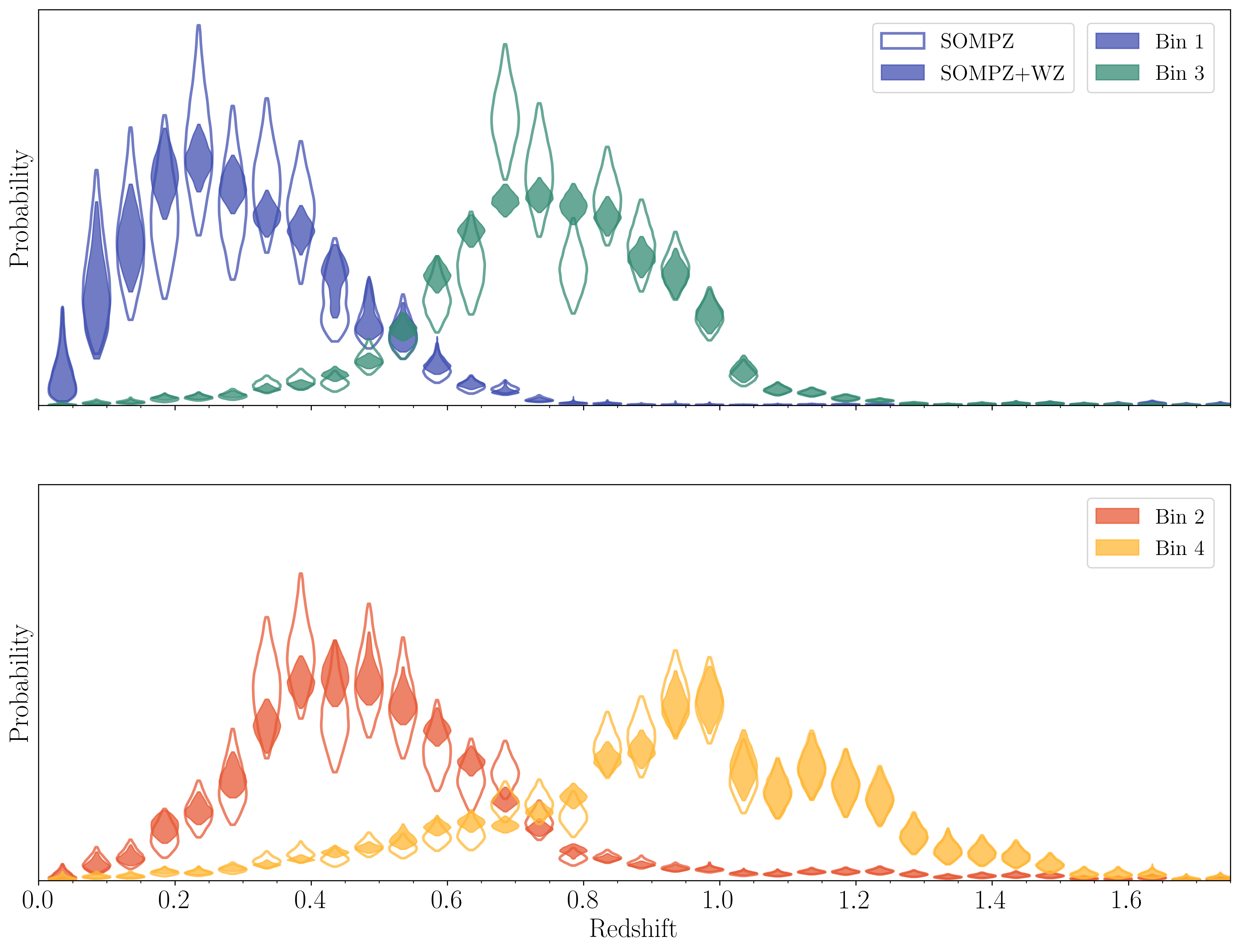 Dark Energy Survey Year 3 Source Galaxy Redshift Distributions